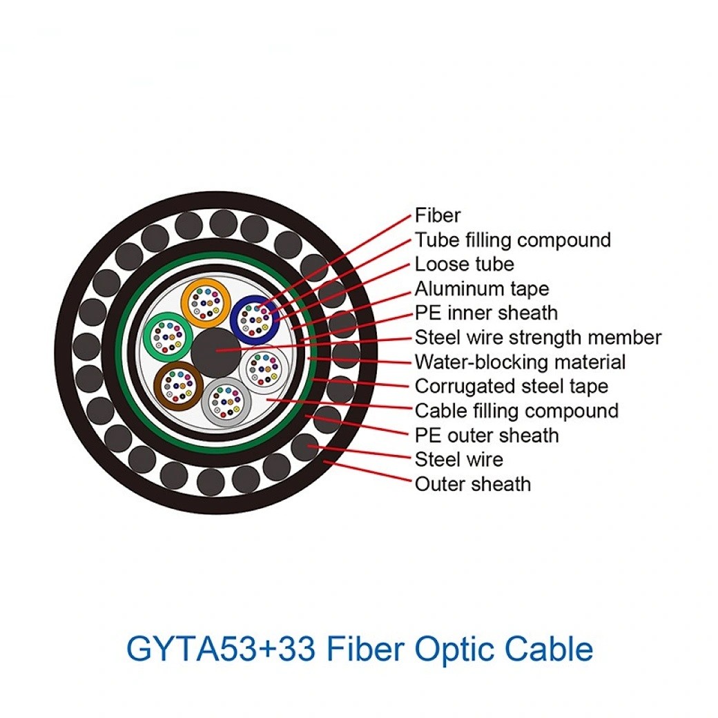 GYTA53 + 33 Loose Tube Layer Stranded Reinforced Armored Optical Fiber Cable