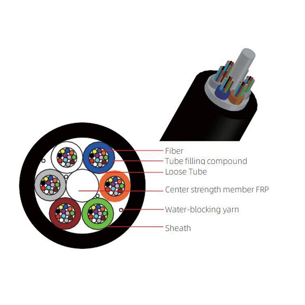 GCYFTY Fiber Optic Cable Central Bundle Tube Type Micro Air Blown Micro Fiber Optic Cable