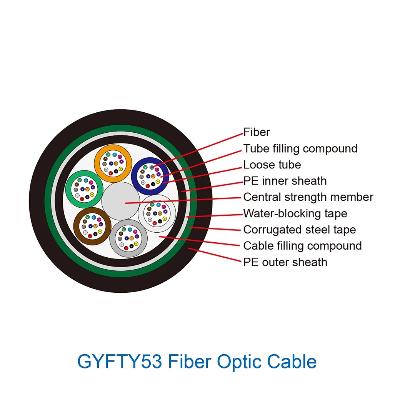 GYFTY53.jpg