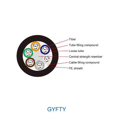 GYFTY 结构图 01.jpg