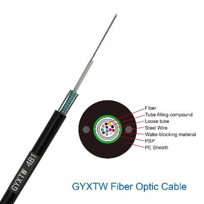 GYXTW optical fiber cable (7).jpg GYXTW optical fiber cable (7).jpg